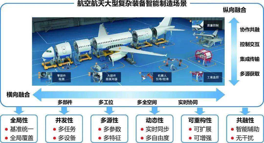谭久彬院士:高端精密装备精度测量基础理论与方法_制造_领