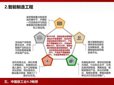 【微课堂】工业4.0与中国制造2025培训PPT