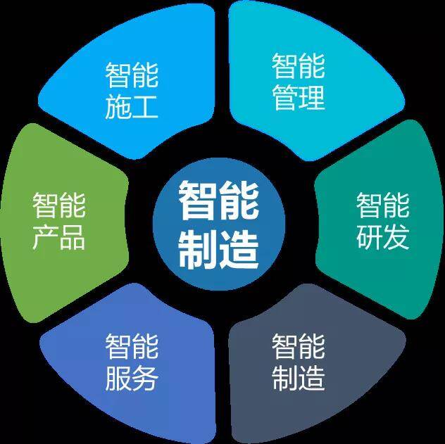 山河智能何清华:创新驱动,数字赋能,助推制造业数字化转型
